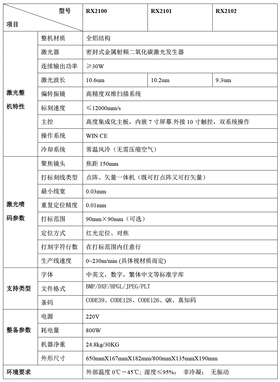 RX2000系列参数