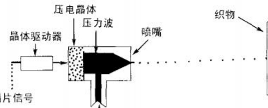 小字符喷码机的核心技术有哪些